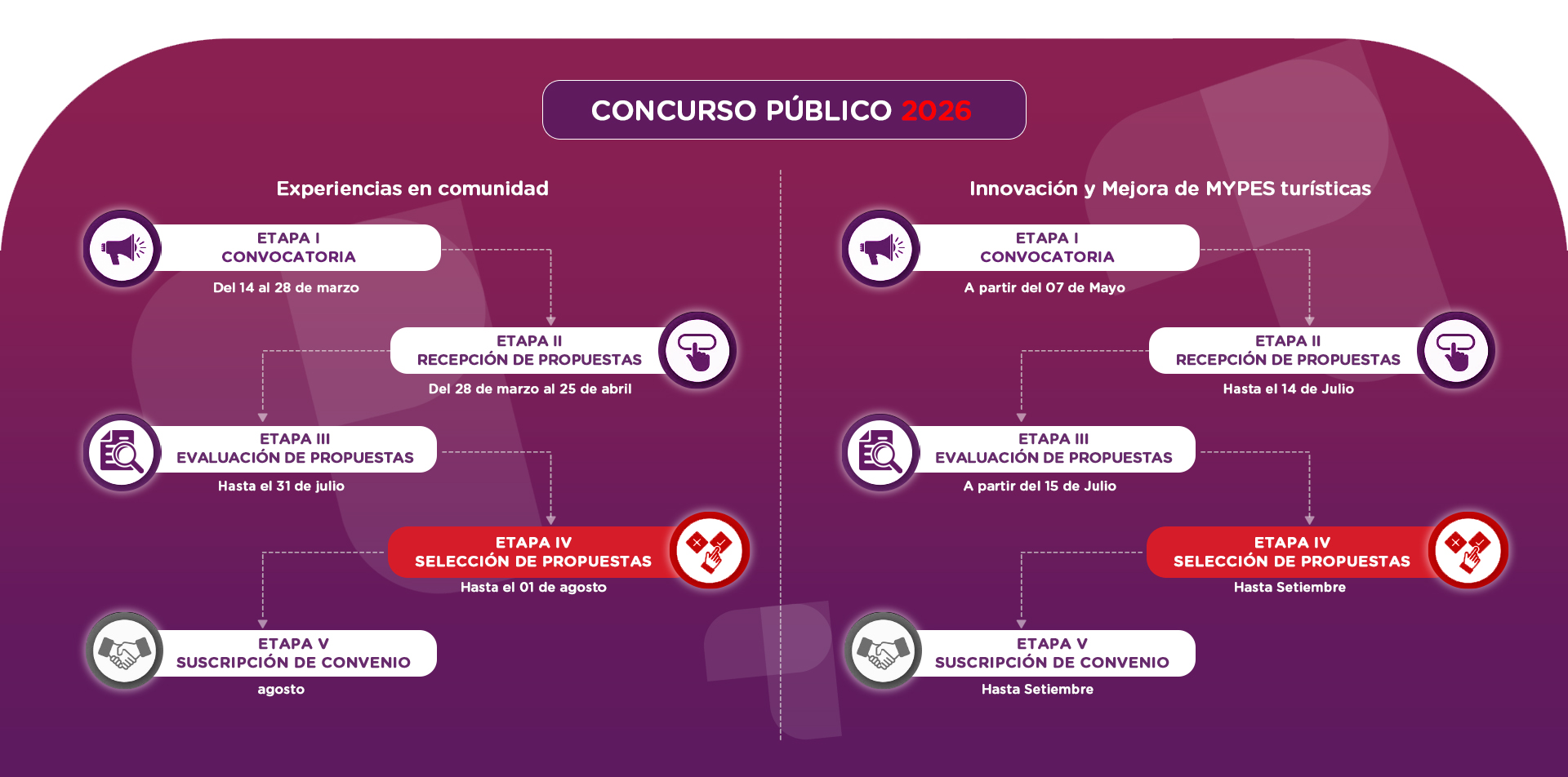 Turismo Emprende